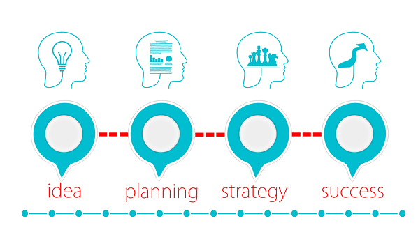 business-plan Business Plan