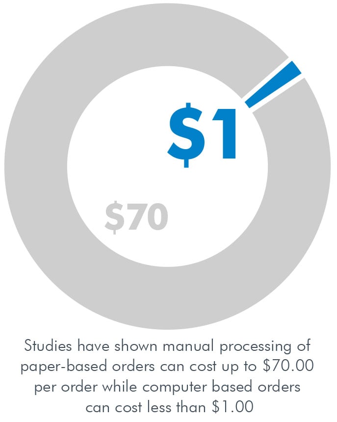 marketplace-graph Marketplace Graph