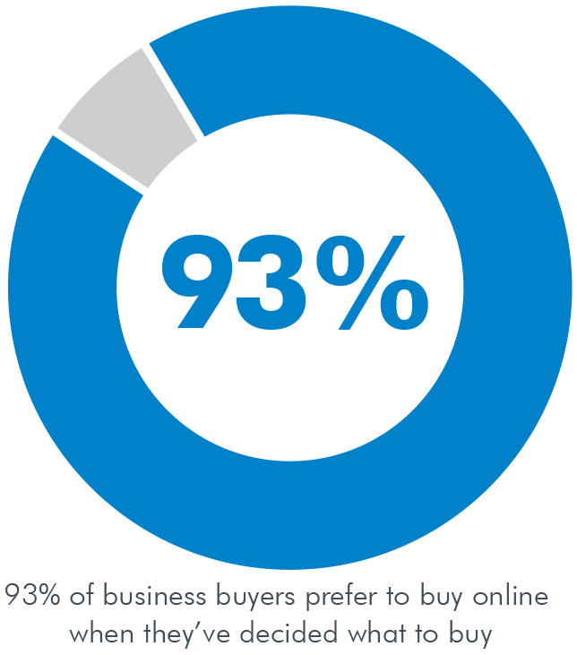 merchandising-graph Merchandising Graph