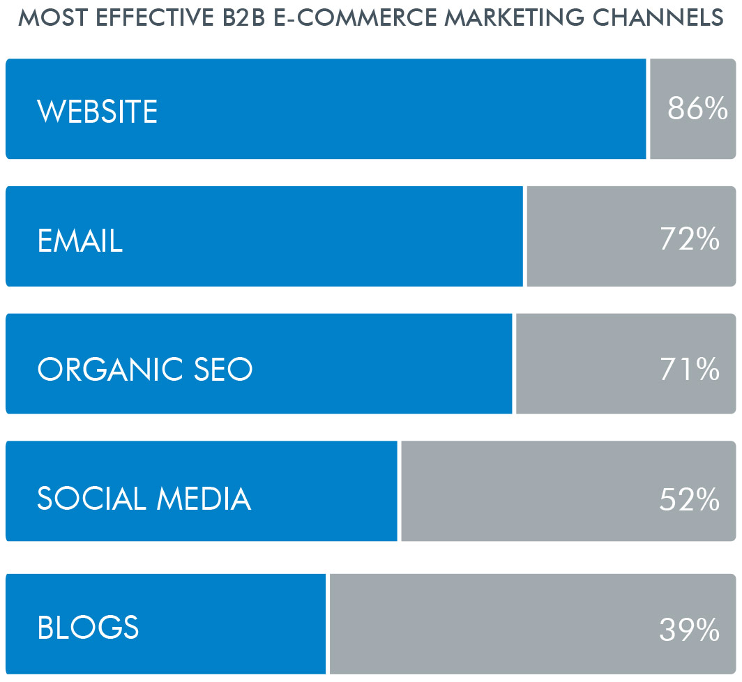 most-effective-b2b Most Effective B2B