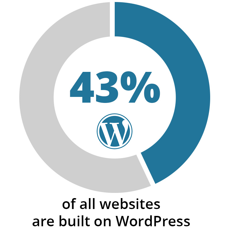 wordpress-stats WordPress stats